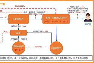 西区顶部之争！客战雷霆 快船首发：乔治&小卡&祖巴茨&曼恩&哈登